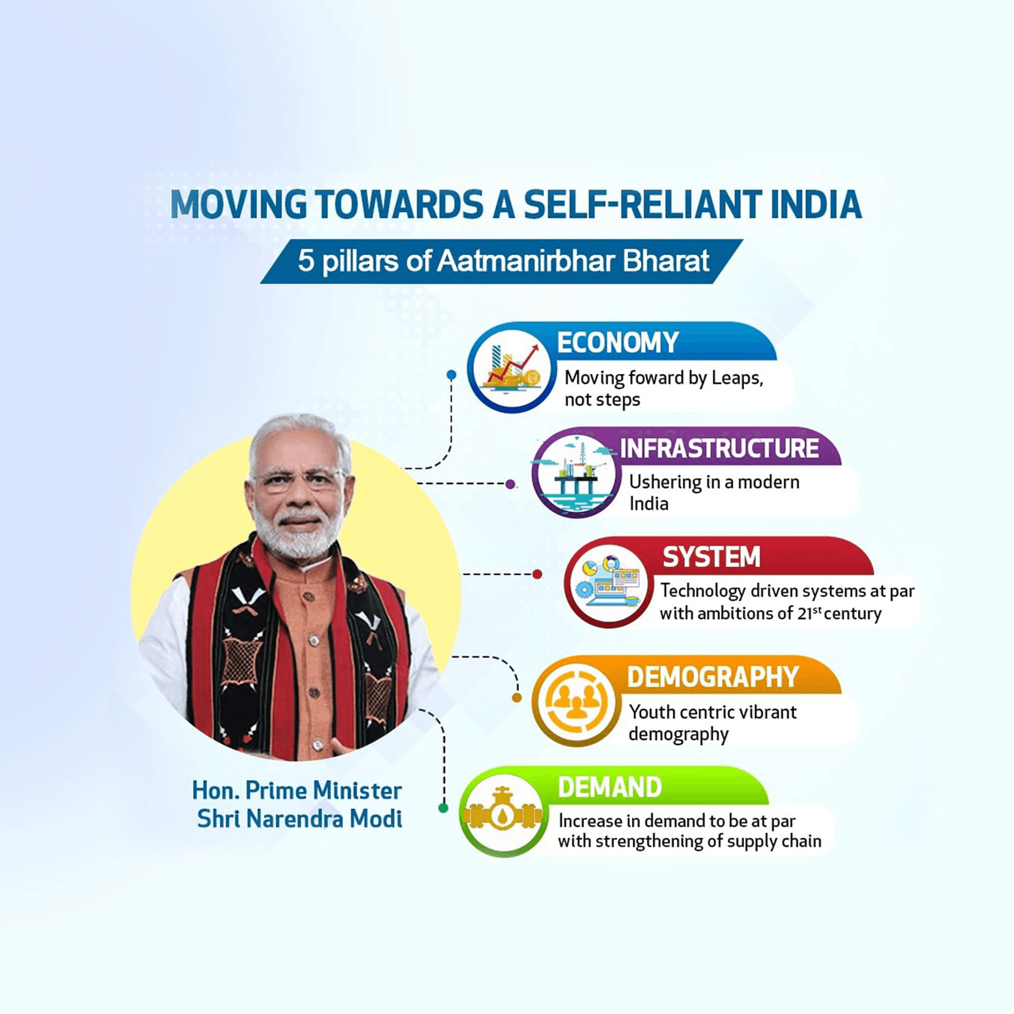 MAKE IN INDIA